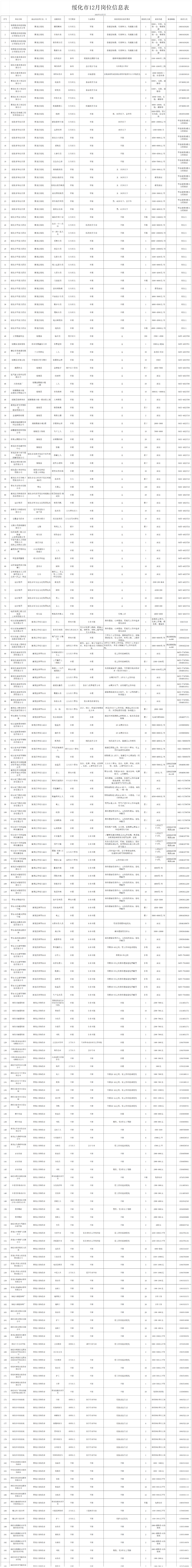 【招聘信息】绥化12月份岗位信息表